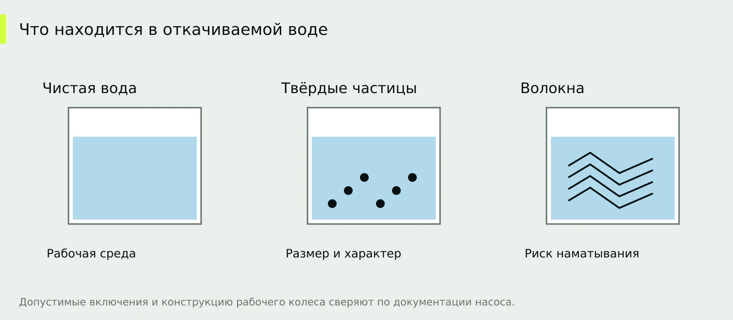 Одинаковый размер примесей не означает одинаковую пригодность для насоса.